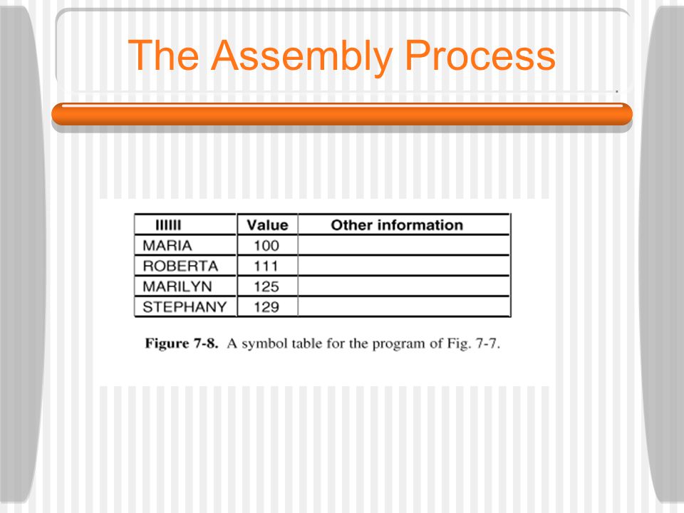 The Assembly Process