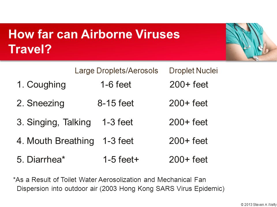 How far can Airborne Viruses Travel.