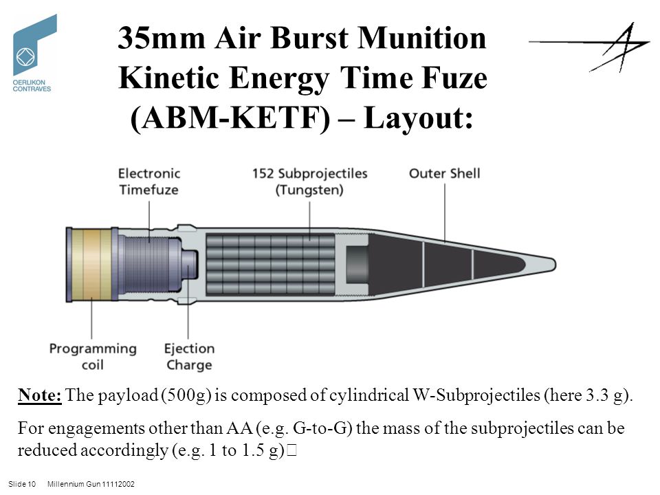 35mm+Air+Burst+Munition+Kinetic+Energy+Time+Fuze+%28ABM-KETF%29+–+Layout%3A.jpg