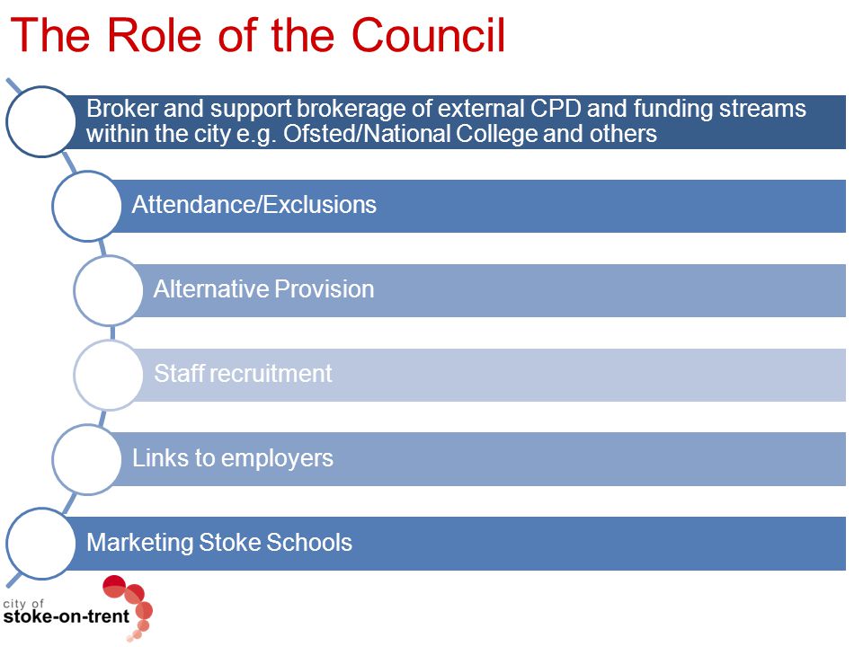 The Role of the Council Broker and support brokerage of external CPD and funding streams within the city e.g. Ofsted/National College and others.