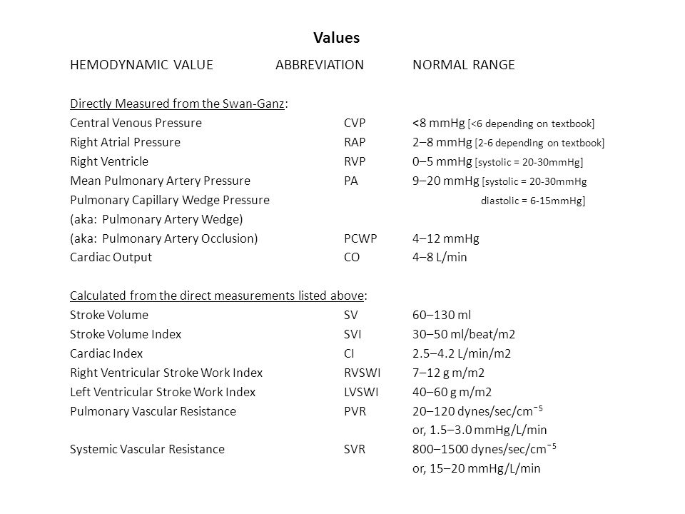 Normal Hemodynamic Values Chart