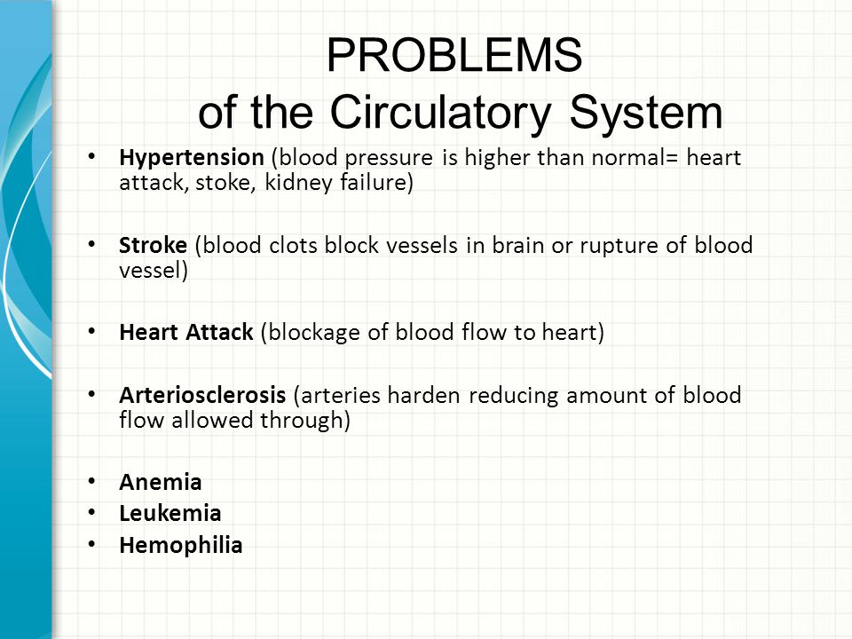PROBLEMS of the Circulatory System