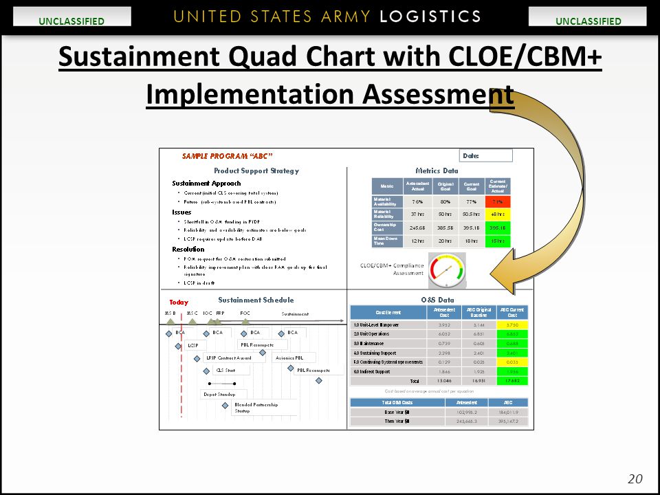 Sustainment Quad Chart