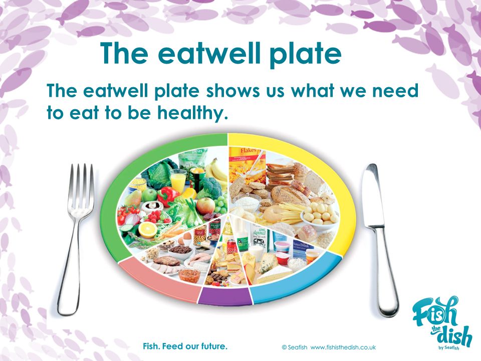The eatwell plate shows us what we need to eat to be healthy.