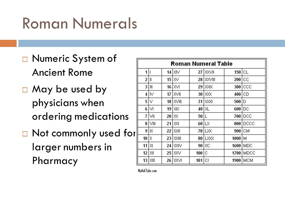 Roman Numerals Numeric System of Ancient Rome