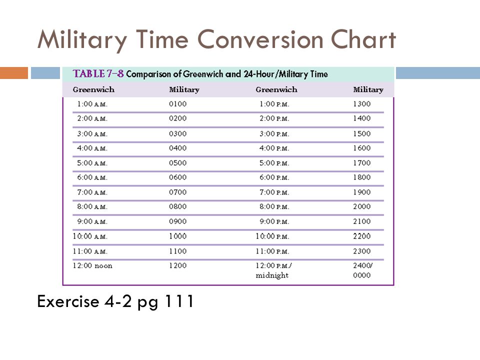 Military Time Conversion Chart