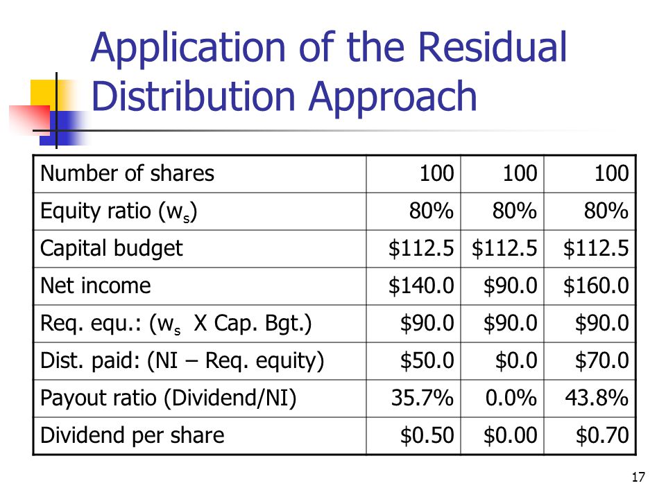 Application of the Residual Distribution Approach