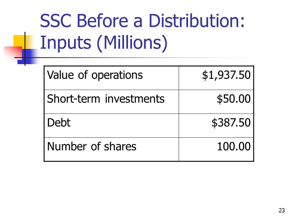 SSC Before a Distribution: Inputs (Millions)