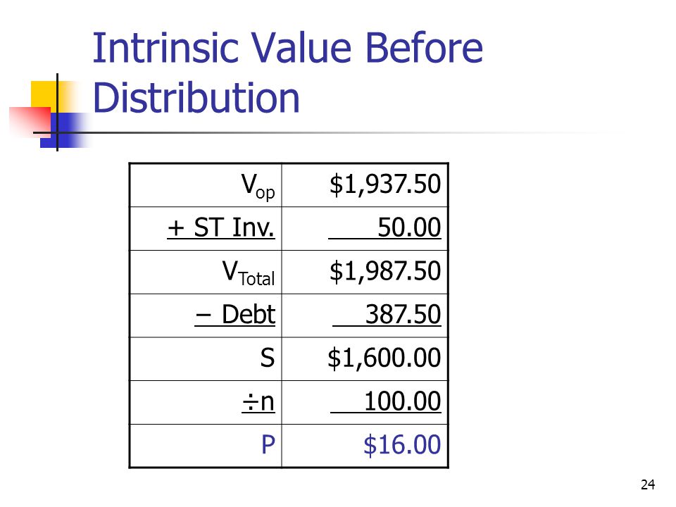 Intrinsic Value Before Distribution