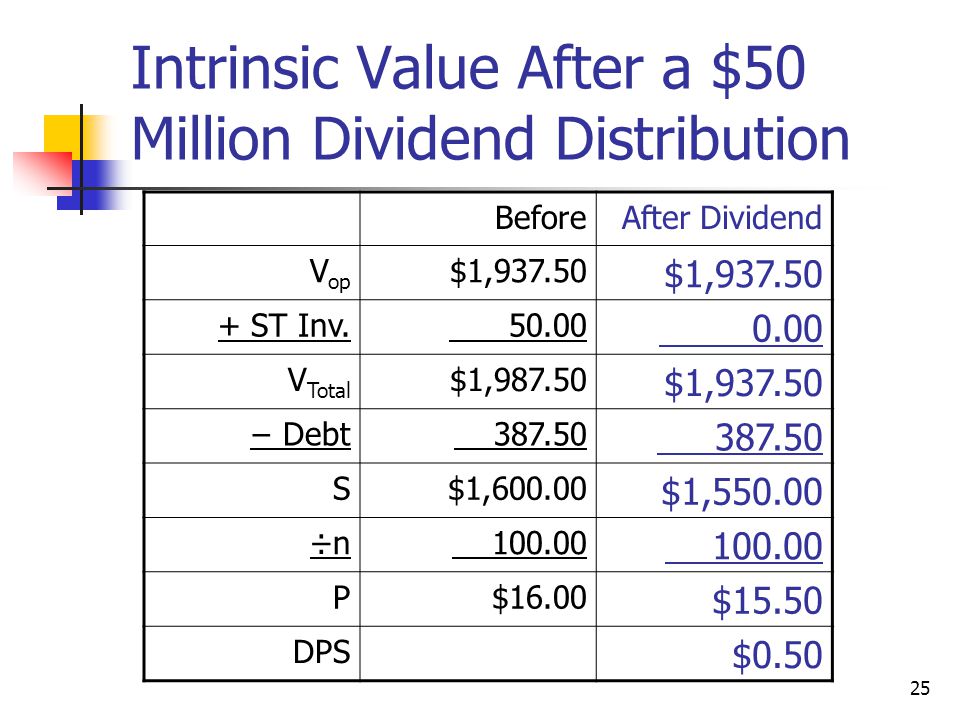 Intrinsic Value After a $50 Million Dividend Distribution