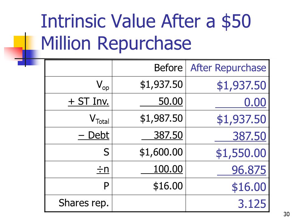 Intrinsic Value After a $50 Million Repurchase