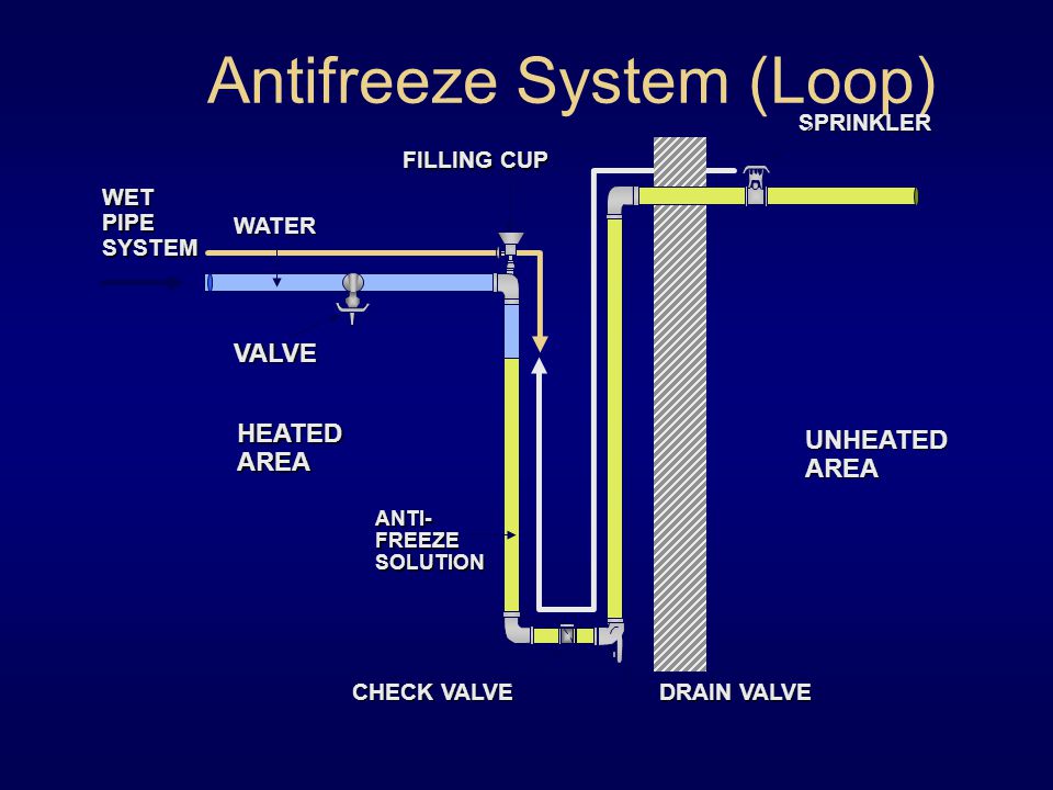 Loop Sprinkler System - Quotes Trending