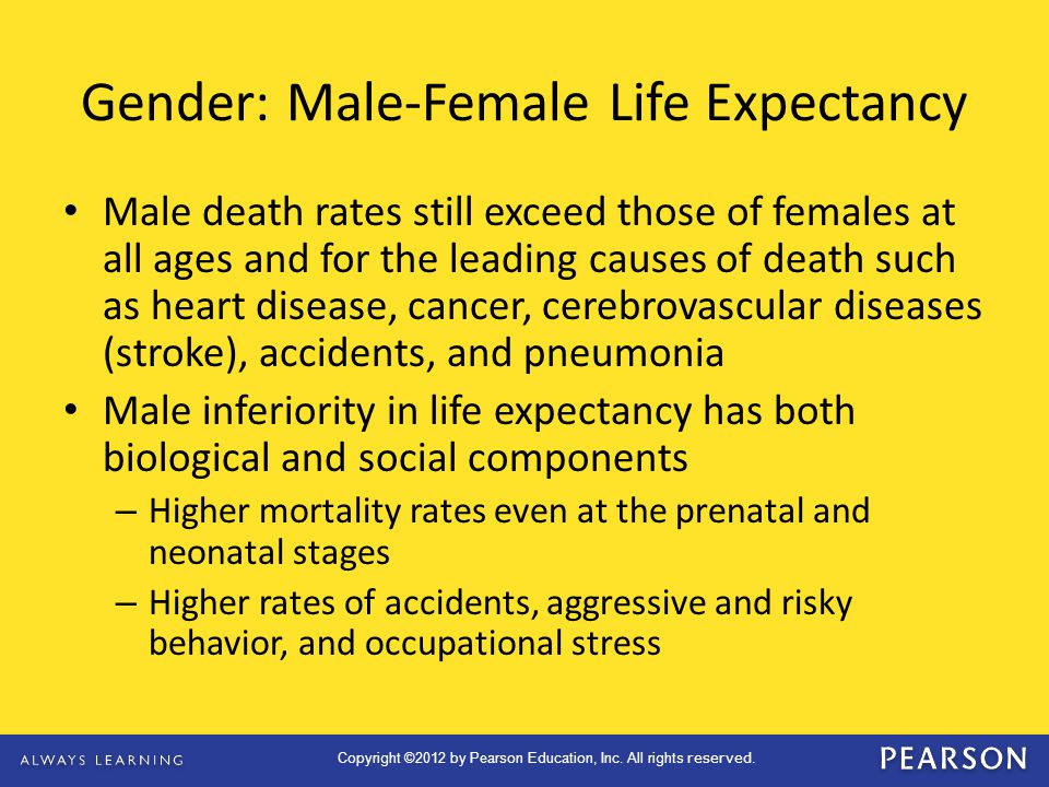 Gender: Male-Female Life Expectancy