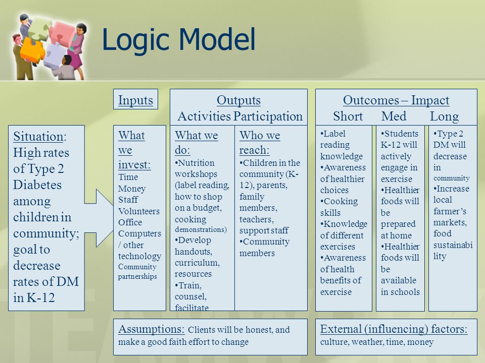 Impact on activities