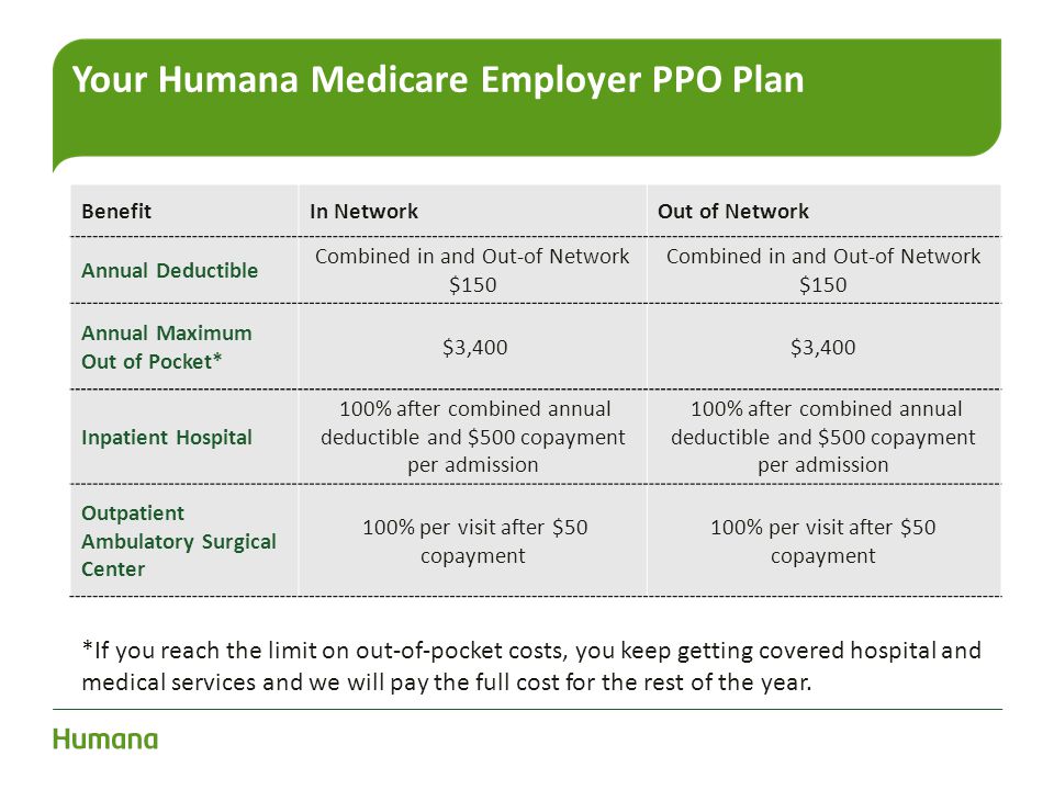 https://slideplayer.com/slide/3849839/13/images/8/Your+Humana+Medicare+Employer+PPO+Plan.jpg