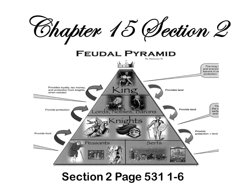 Chapter 15 Section 2 Section 2 Page