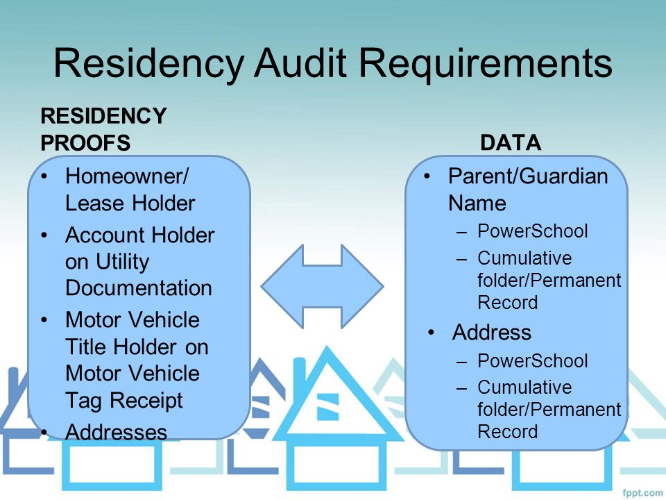 Residency Audit Requirements