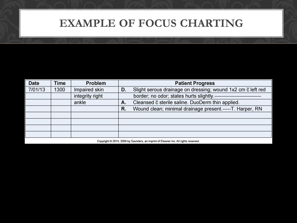 Focus Charting Format