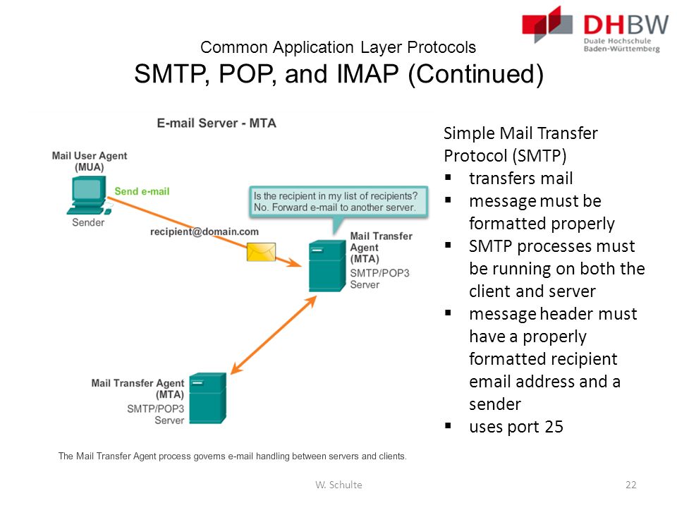 Common Application Layer Protocols SMTP, POP, and IMAP (Continued) .