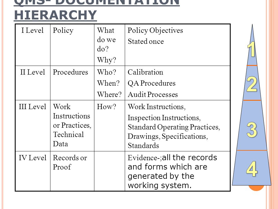 numbers standard iso REQUIREMENTS video 9001: ISO DOCUMENTATION ppt Based on numbers standard iso REQUIREMENTS video 9001: ISO DOCUMENTATION ppt Based on