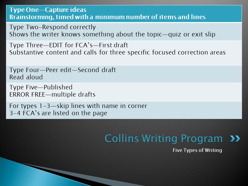 Collins Writing Program