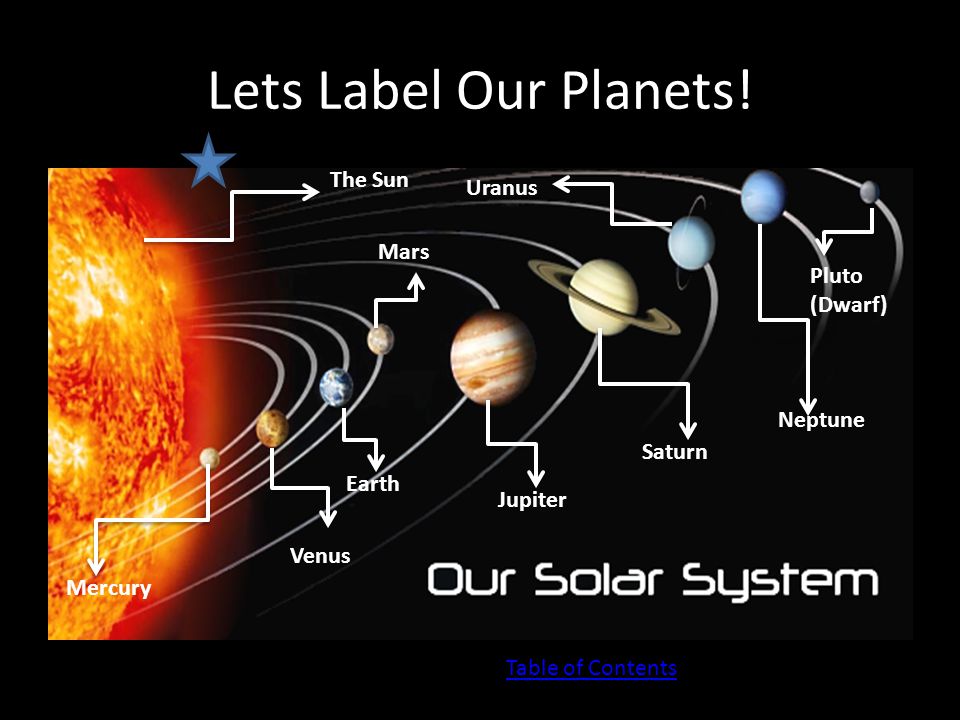 Welcome to Our Solar System! - ppt video online download