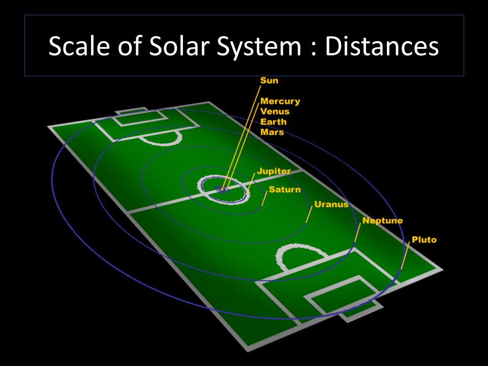 The Solar System Planets Ppt Video Online Download