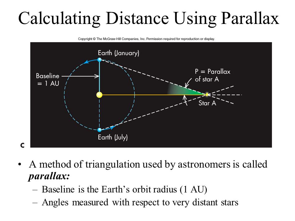 Calculating Distance Using Parallax