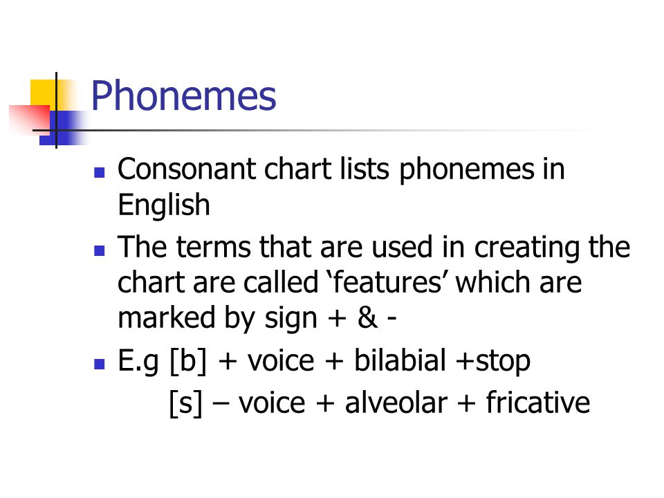 Phonemes Consonant chart lists phonemes in English
