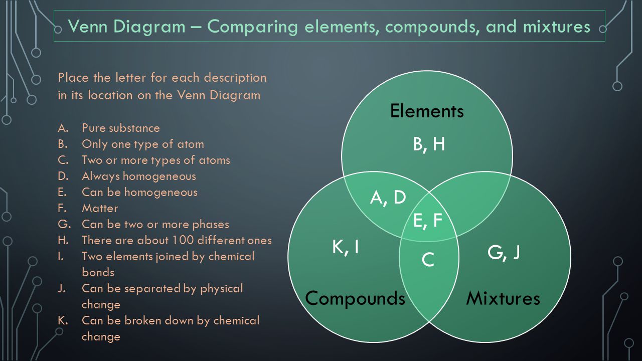 Elements Compounds And Mixtures Ppt Video Online Download Elements Compounds And Mixtures Ppt Video Online Download