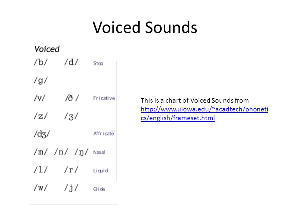 Voiced Sounds This is a chart of Voiced Sounds from