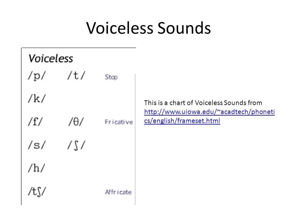 Voiceless Sounds This is a chart of Voiceless Sounds from