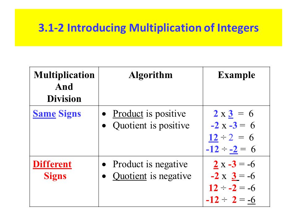 3.1-2 Introducing Multiplication of Integers