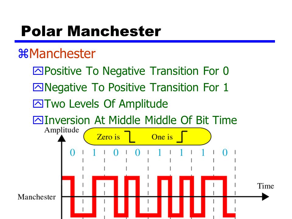 Polar Manchester Manchester Positive To Negative Transition For 0