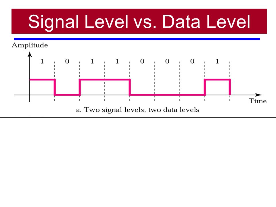 Signal Level vs. Data Level