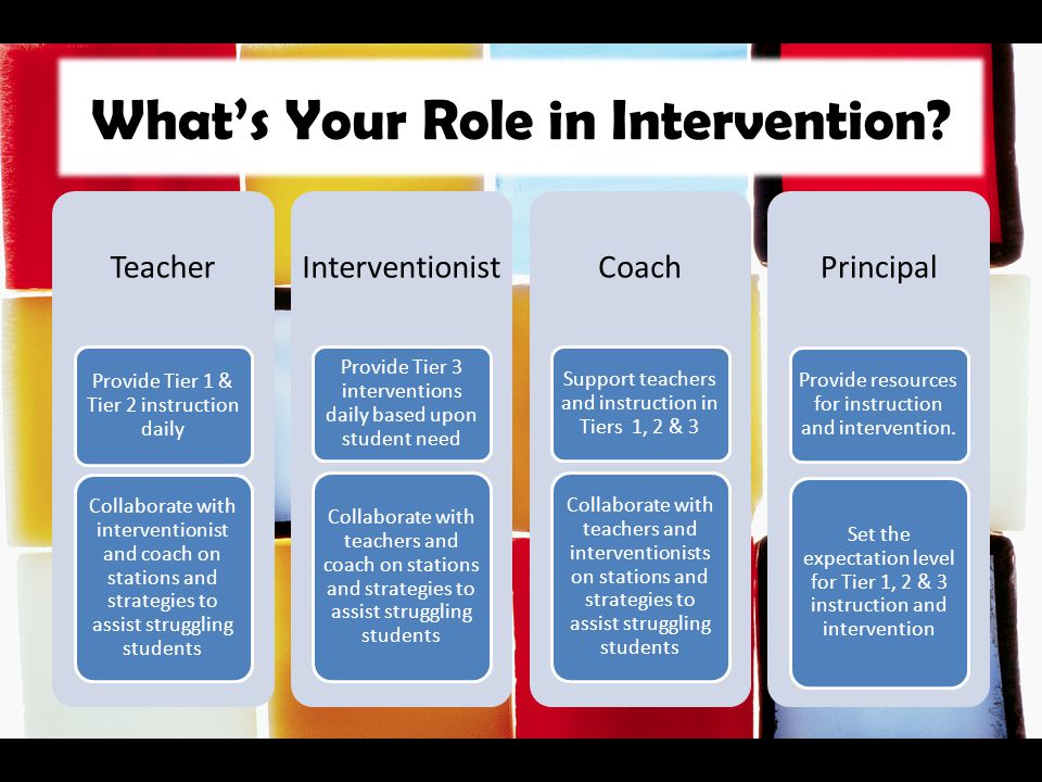 What’s Your Role in Intervention
