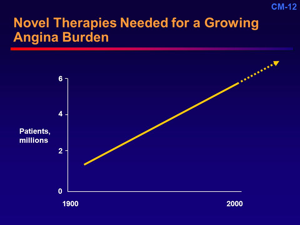 Novel Therapies Needed for a Growing Angina Burden