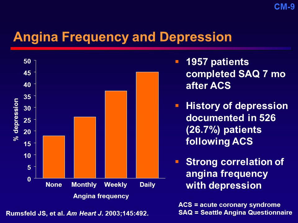 Angina Frequency and Depression