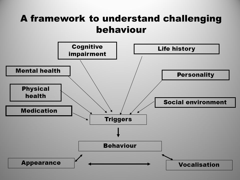 A Needs- Led Approach to Understanding Challenging Behaviour - ppt video  online download