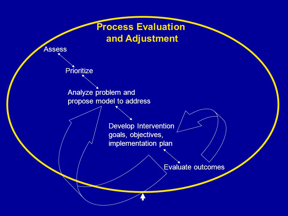 Process Evaluation and Adjustment