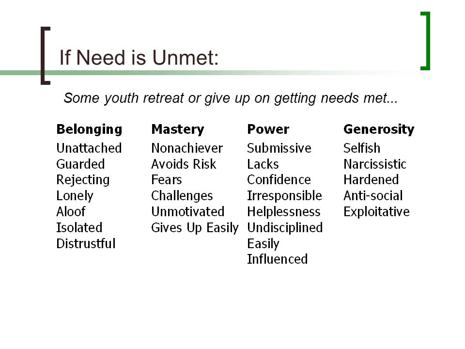 If Need is Unmet: Some youth retreat or give up on getting needs met...