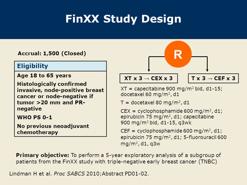 R FinXX Study Design Eligibility Accrual: 1,500 (Closed)