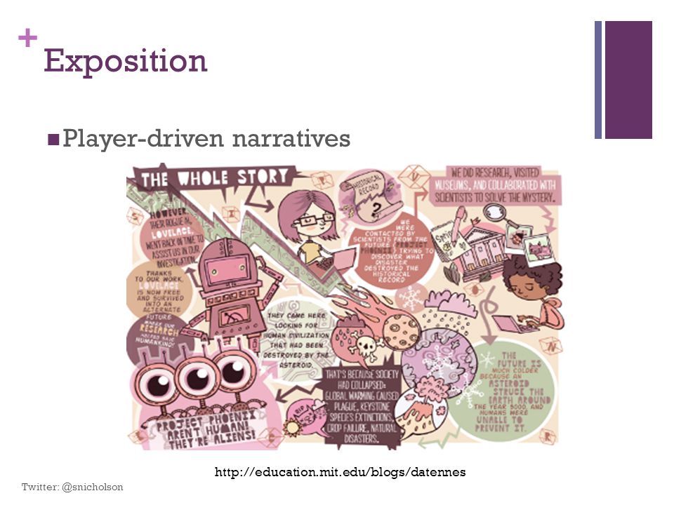 Exposition Player-driven narratives