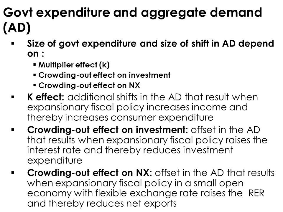 Govt expenditure and aggregate demand (AD)