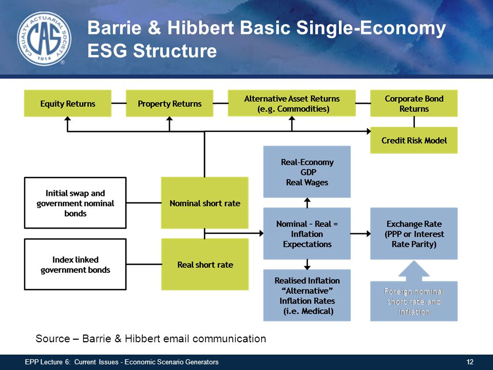 Barrie & Hibbert Basic Single-Economy ESG Structure