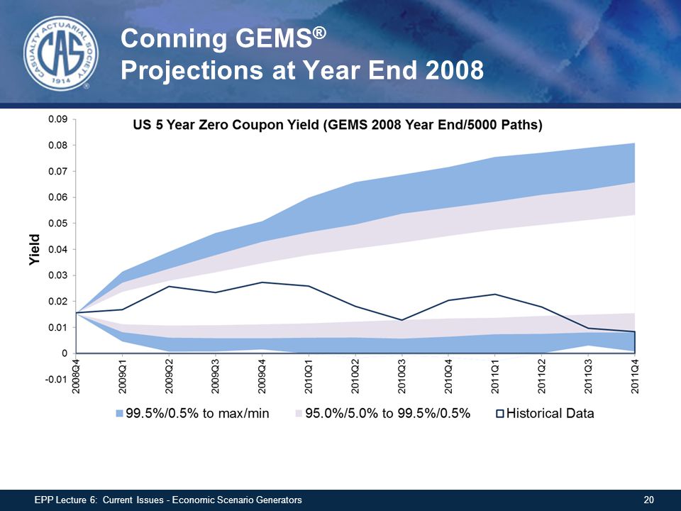 Conning GEMS® Projections at Year End 2008