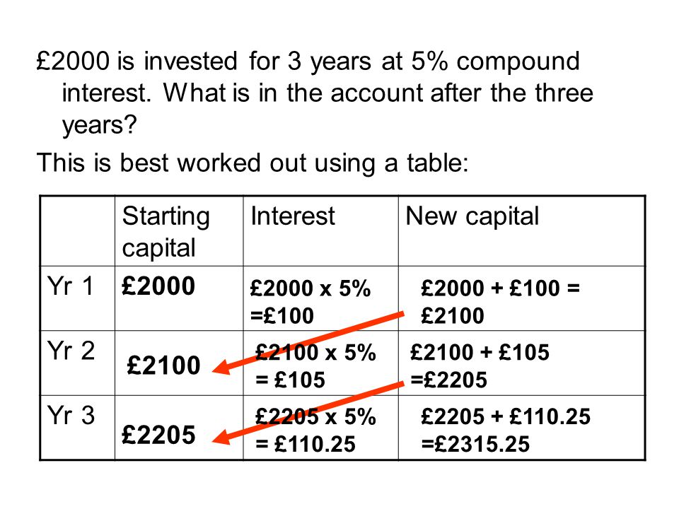 This is best worked out using a table: Starting capital Interest