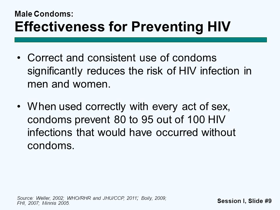 Male Condoms: Effectiveness for Preventing HIV