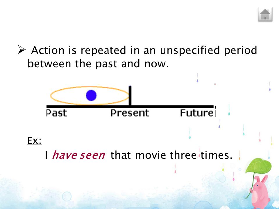 Action is repeated in an unspecified period between the past and now.