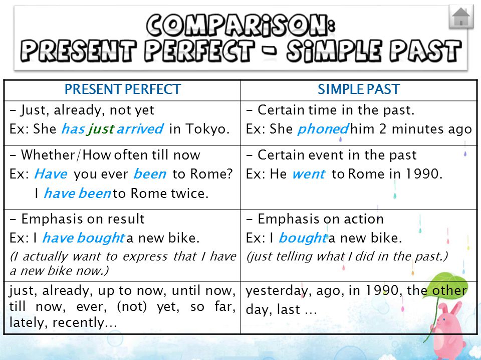 PRESENT PERFECT SIMPLE PAST